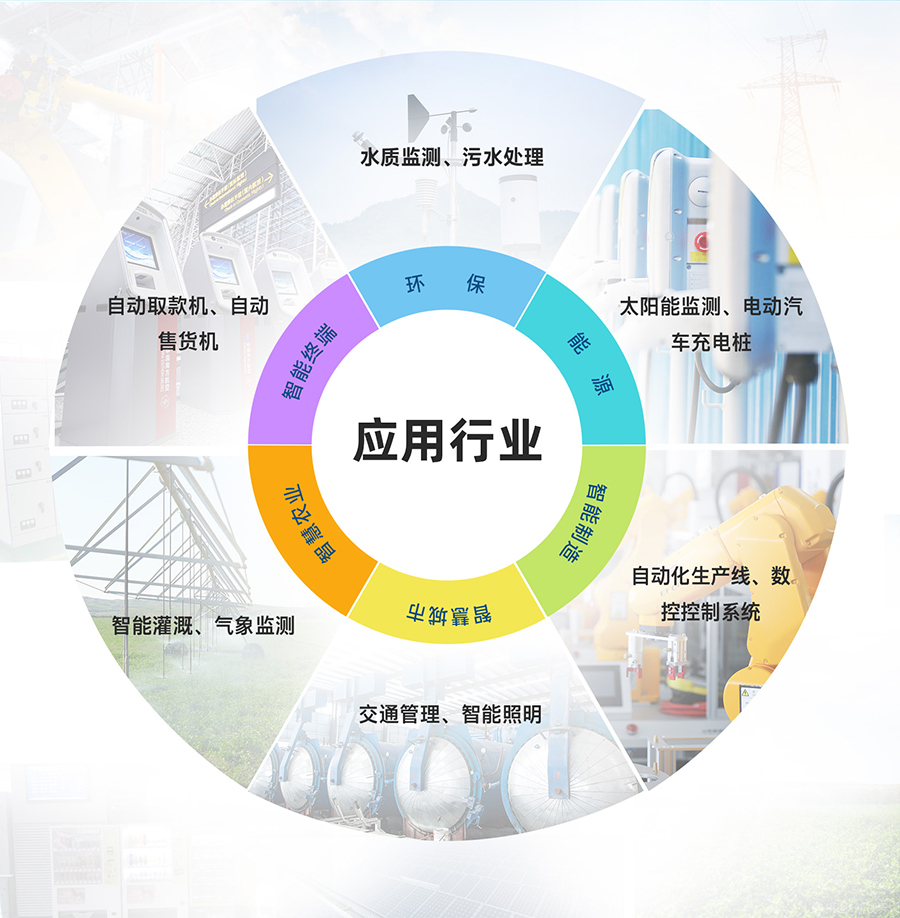 4G工業路由網關的應用行業