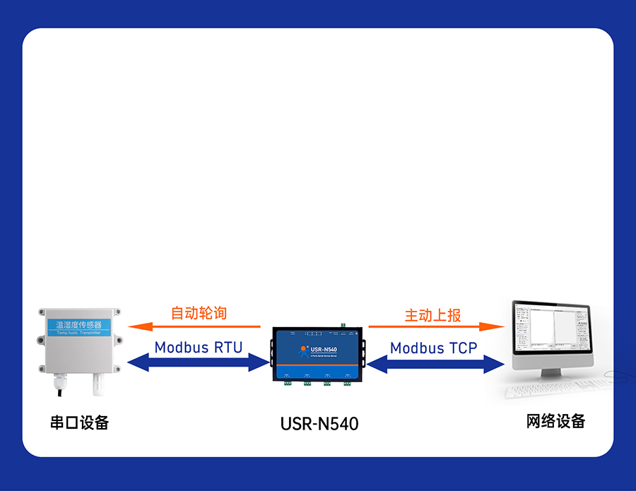 四串口服務器n540 Modbus網關