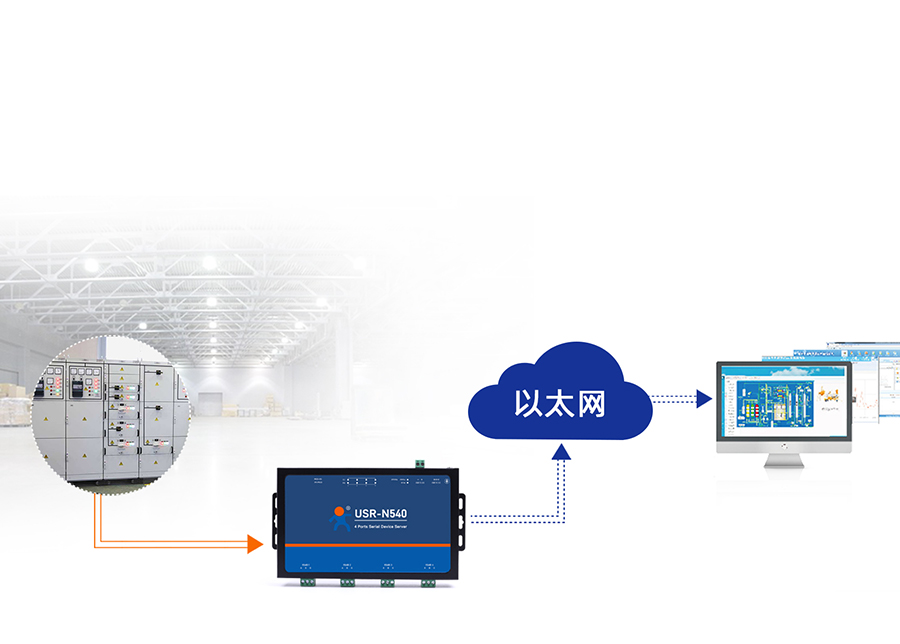 四串口服務器n540 工業自動化應用