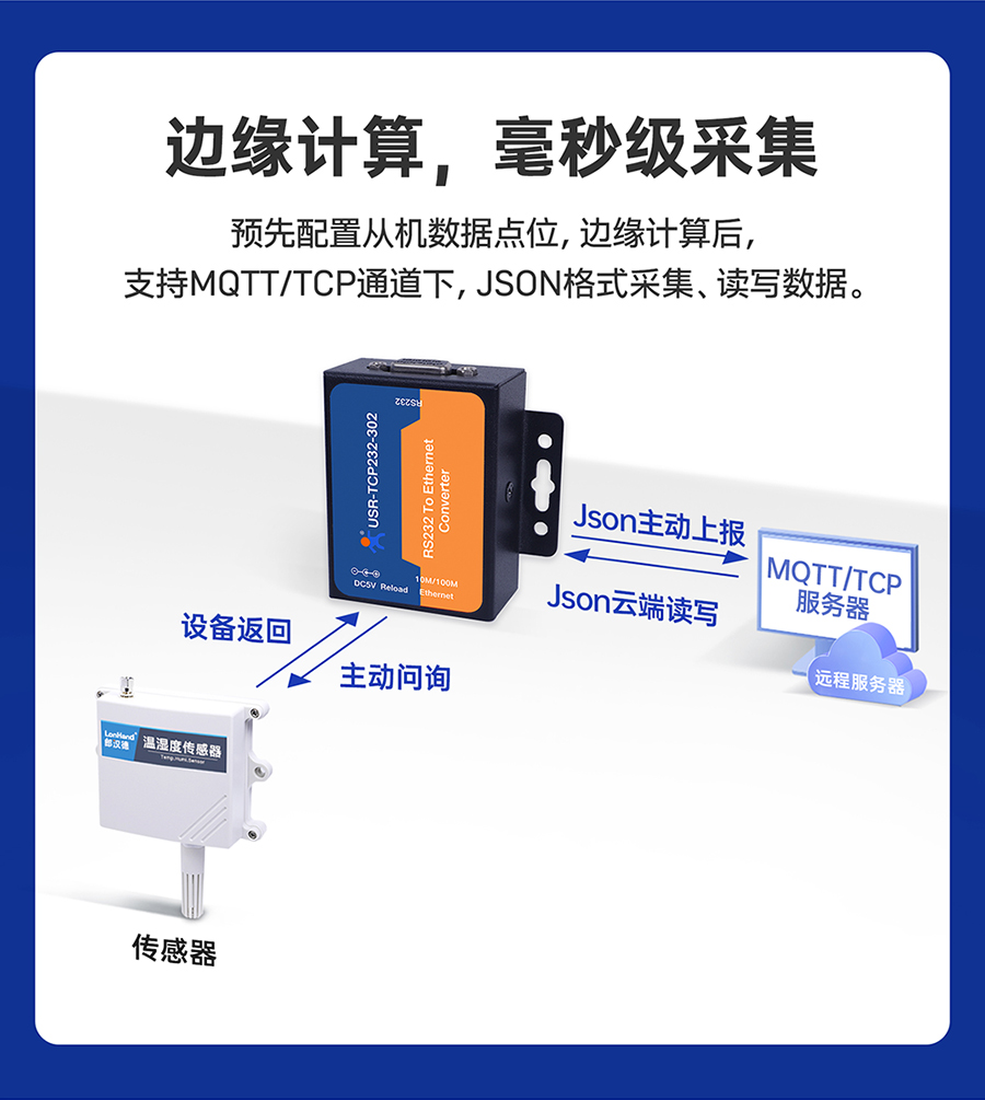 RS232δڷ ߅Ӌ㣬뼉ɼ