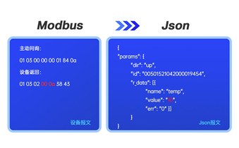 工業網關在智能制造中的核心價值與實施案例