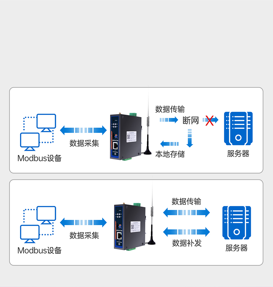 ߅����(sh��)�ɾW(w��ng)�P(gu��n)�Ĕ�(sh��)��(j��)�惦(ch��)����