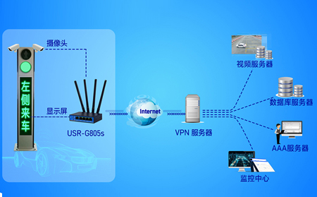 視頻監(jiān)控系統(tǒng)升級(jí)：高清傳輸工業(yè)路由器的選擇要點(diǎn)