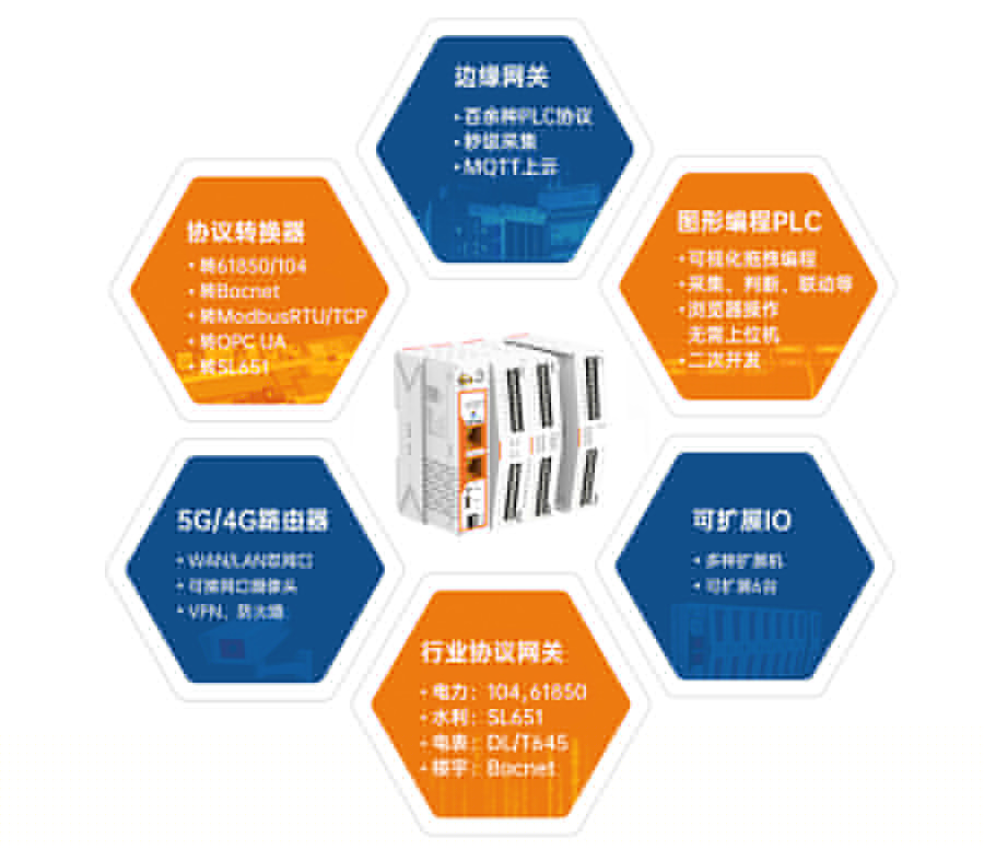 邊緣計算網關 集成功能 邊緣計算網關 集成功能