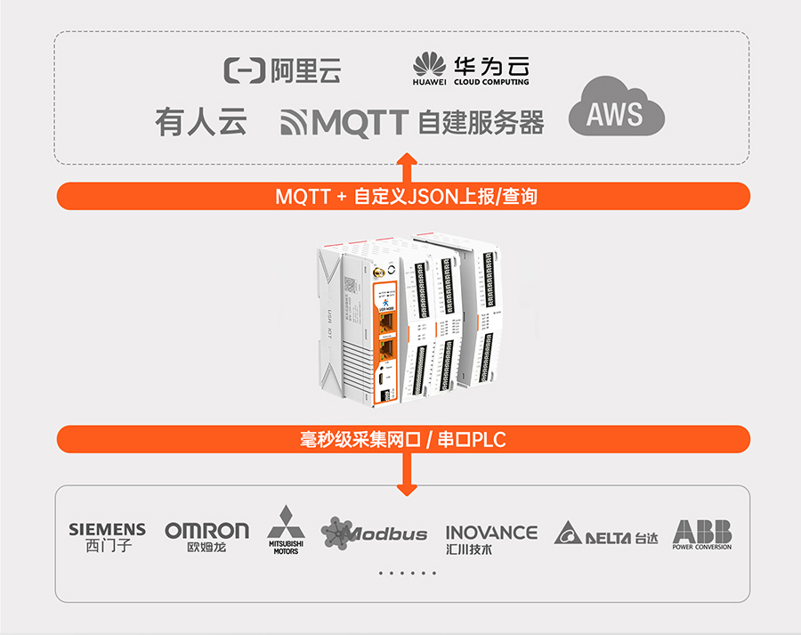 邊緣計算網關 邊緣計算功能 邊緣計算網關 邊緣計算功能