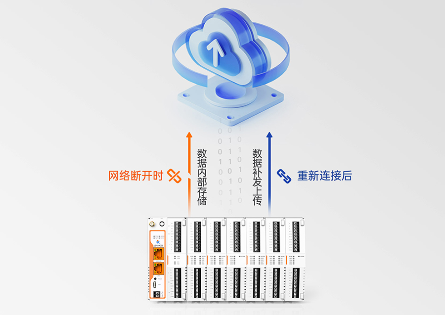 邊緣計算網關 數據保護 邊緣計算網關 數據保護