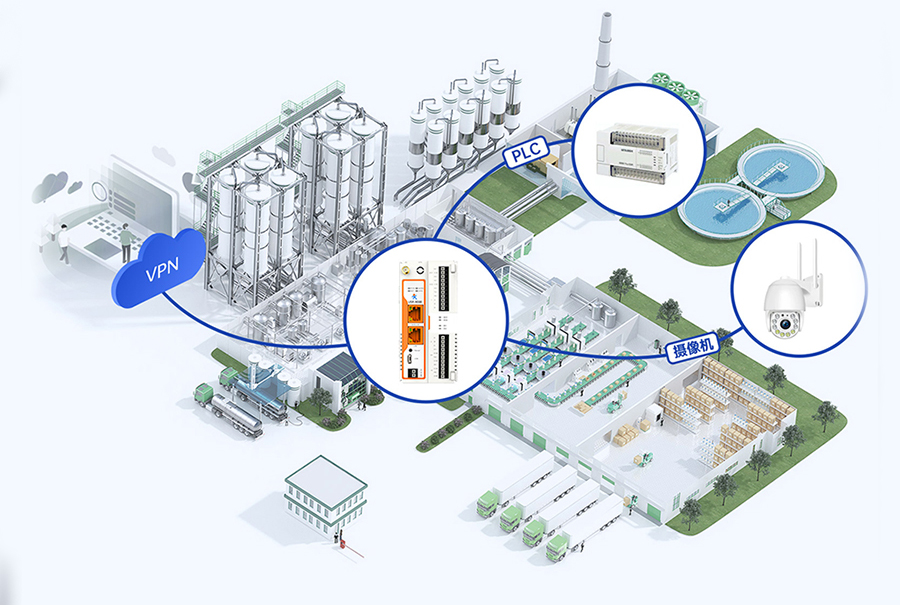 邊緣計算網關的路由功能