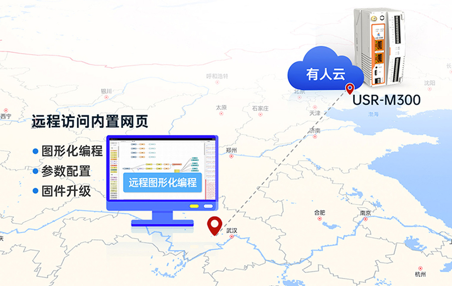 邊緣計算網關 遠程云端監控 邊緣計算網關 遠程云端監控