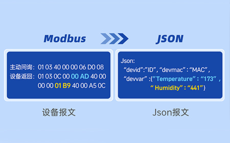 串口服務器如何實現Modbus轉TCP協議