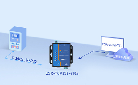串口服務器與光纖轉換器搭配