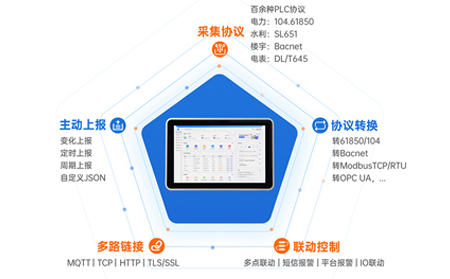 物聯網一體屏：智慧城市整體解決方案中的“數字神經中樞”