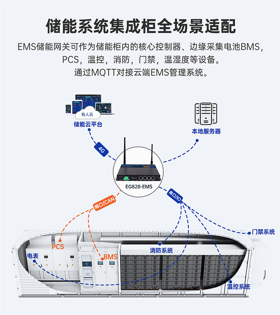 儲能微網(wǎng)EMS網(wǎng)關(guān)：儲能系統(tǒng)集成柜全場景適配