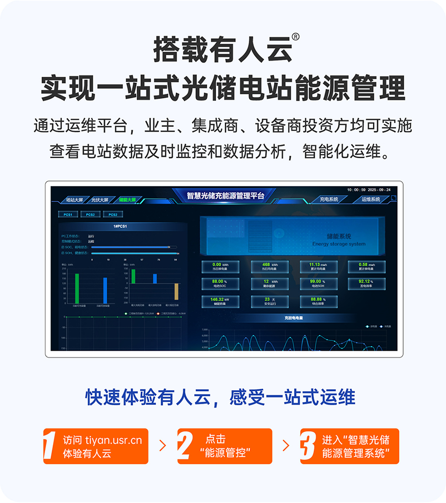 儲能微網(wǎng)EMS網(wǎng)關(guān)：搭載有人云管理，實現(xiàn)一站式光儲電站能源管理