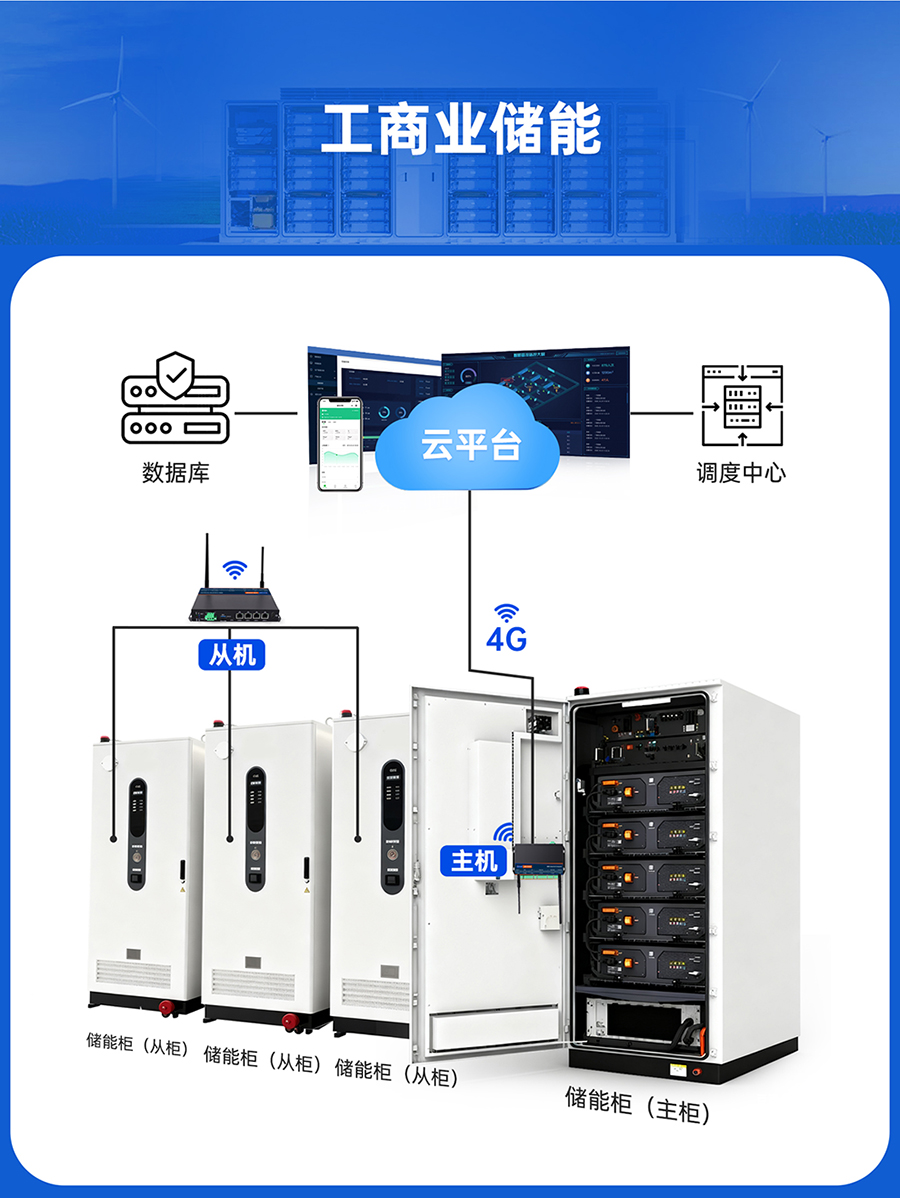 儲能微網(wǎng)EMS網(wǎng)關(guān)：工商業(yè)儲能