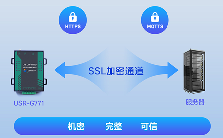 工業DTU選型深度指南：破解三大核心痛點，讓專家1對1為您定制解決方案