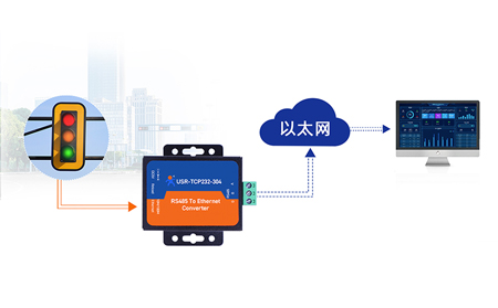 智慧工廠PLC聯網難題：串口服務器如何實現跨品牌設備協議互通？